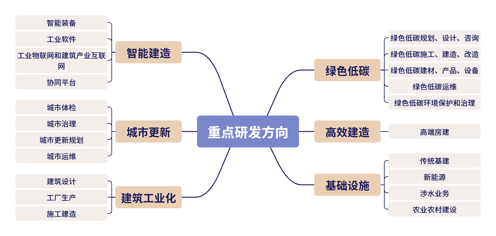 重点研发方向.png